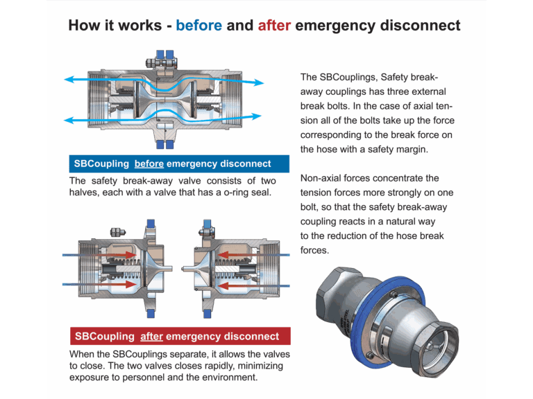 Mann Tek Safety Breakaway